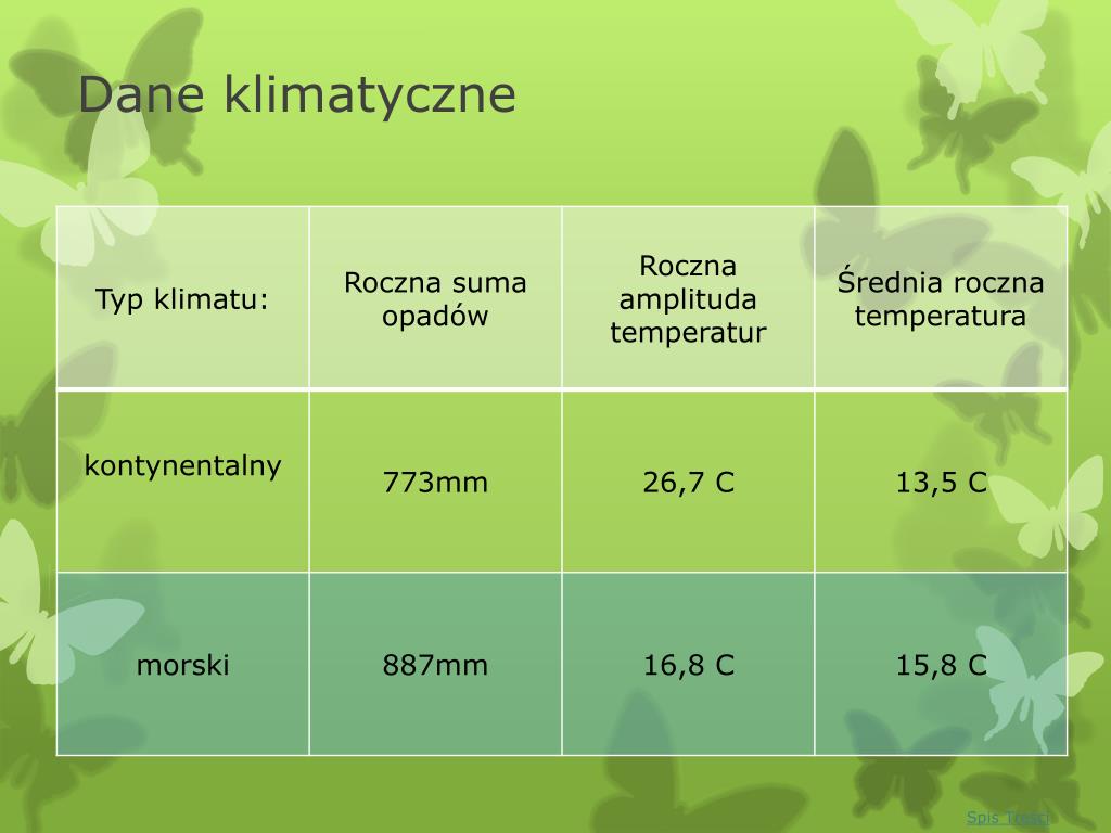 Strefa Klimatów Podzwrotnikowych PPT - Strefa klimatów podzwrotnikowych PowerPoint Presentation, free