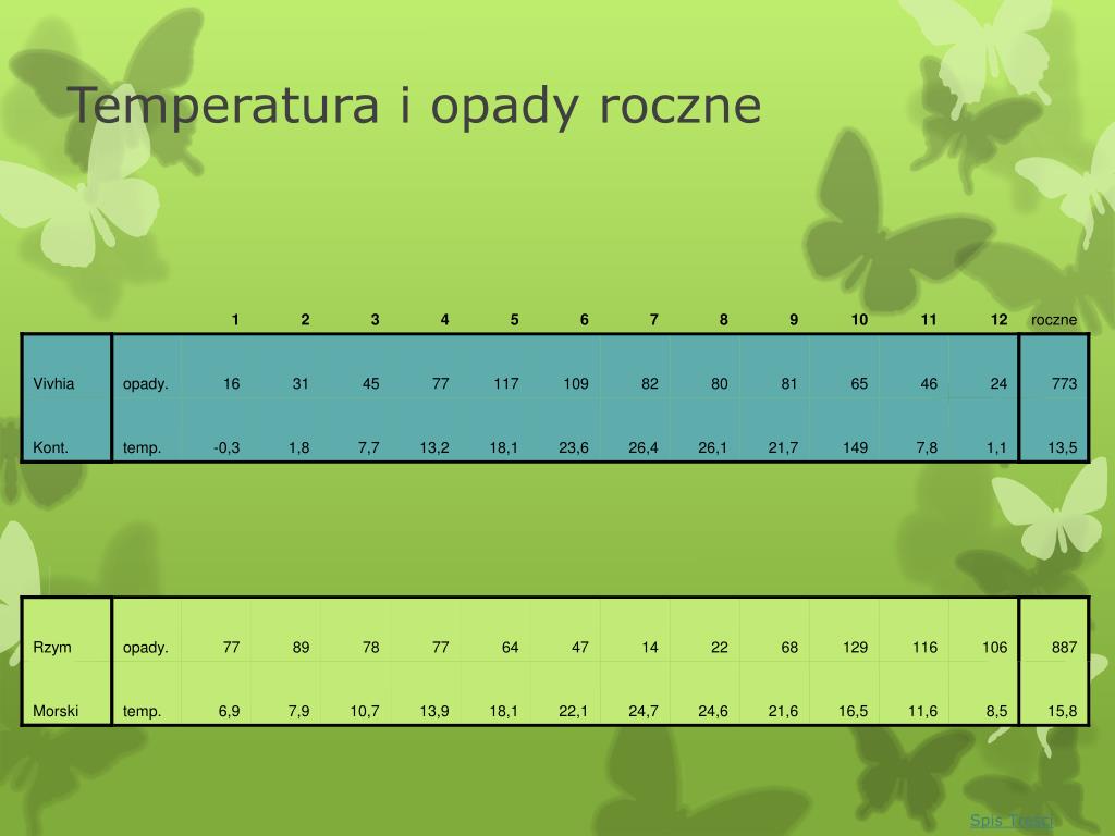 Strefa Klimatów Podzwrotnikowych PPT - Strefa klimatów podzwrotnikowych PowerPoint Presentation, free