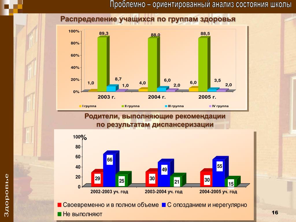Литература по группам здоровья. Распределение по группам здоровья. Распределение воспитанников по группам здоровья. Итоги диспансеризации детей. Распределение учащихся на медицинские группы.