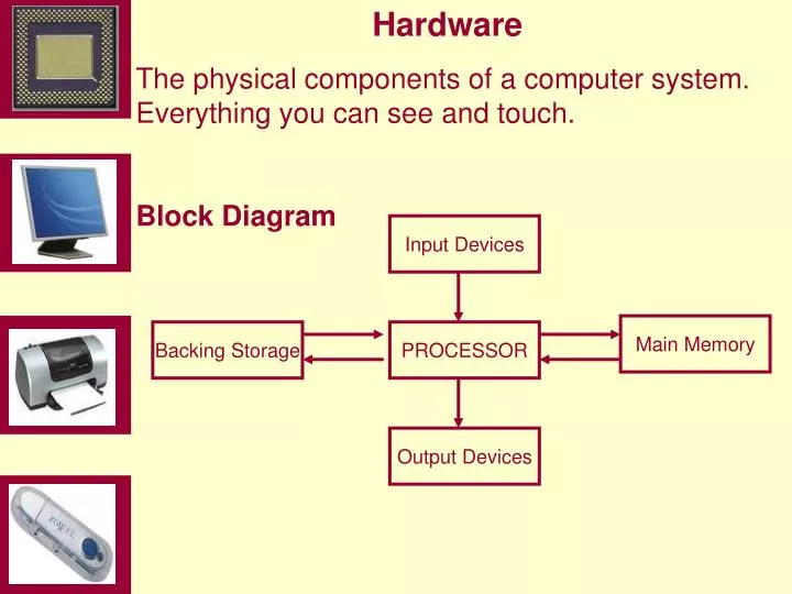 PPT - Hardware The physical components of a computer system. Everything you  can see and touch. PowerPoint Presentation - ID:4760199