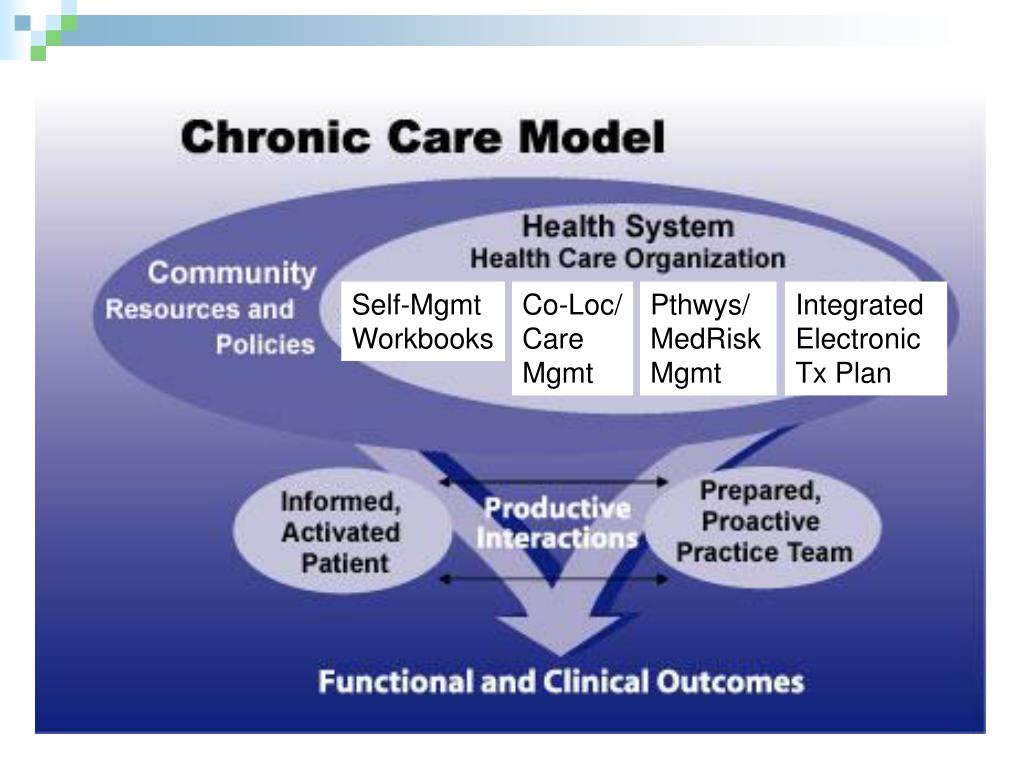 PPT - Models of Medical Care in the Psychiatric Setting PowerPoint ...