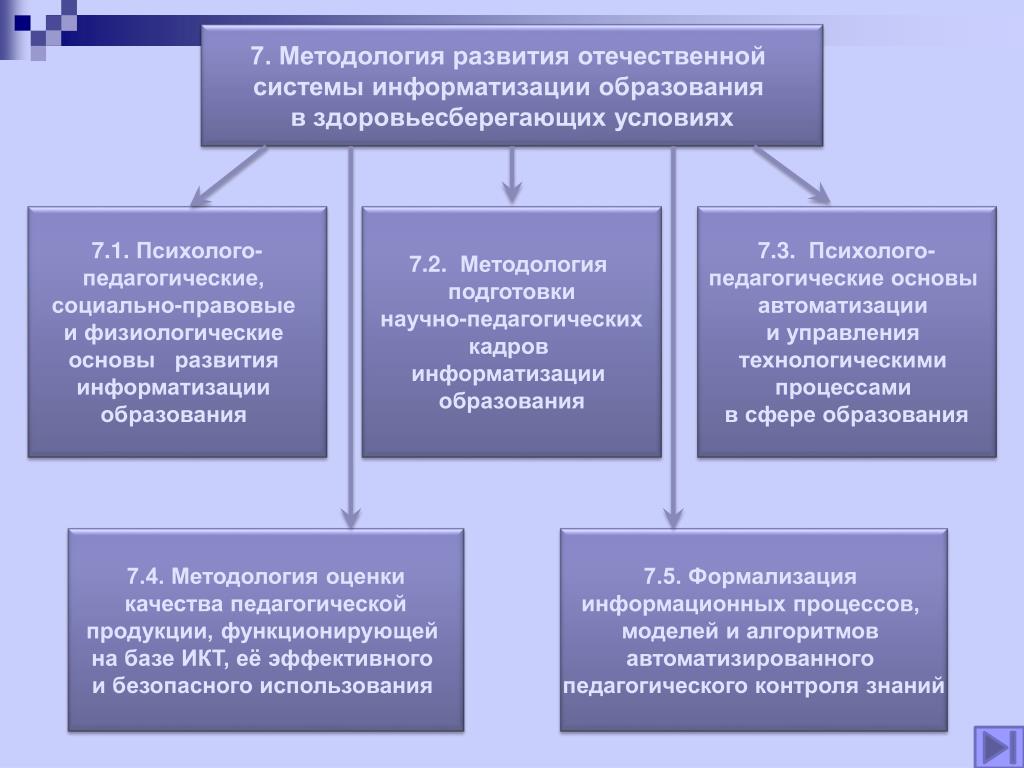 Правовая политика в образовании. Системы информатизации это. Развития информатизации образования. Структура информатизации образования. Педагогическая наука в условиях информатизации образования.