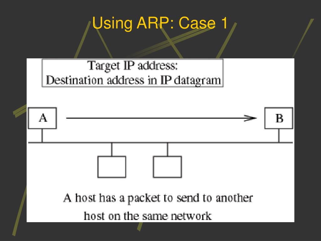 C-ARP2P-2108 Test Labs