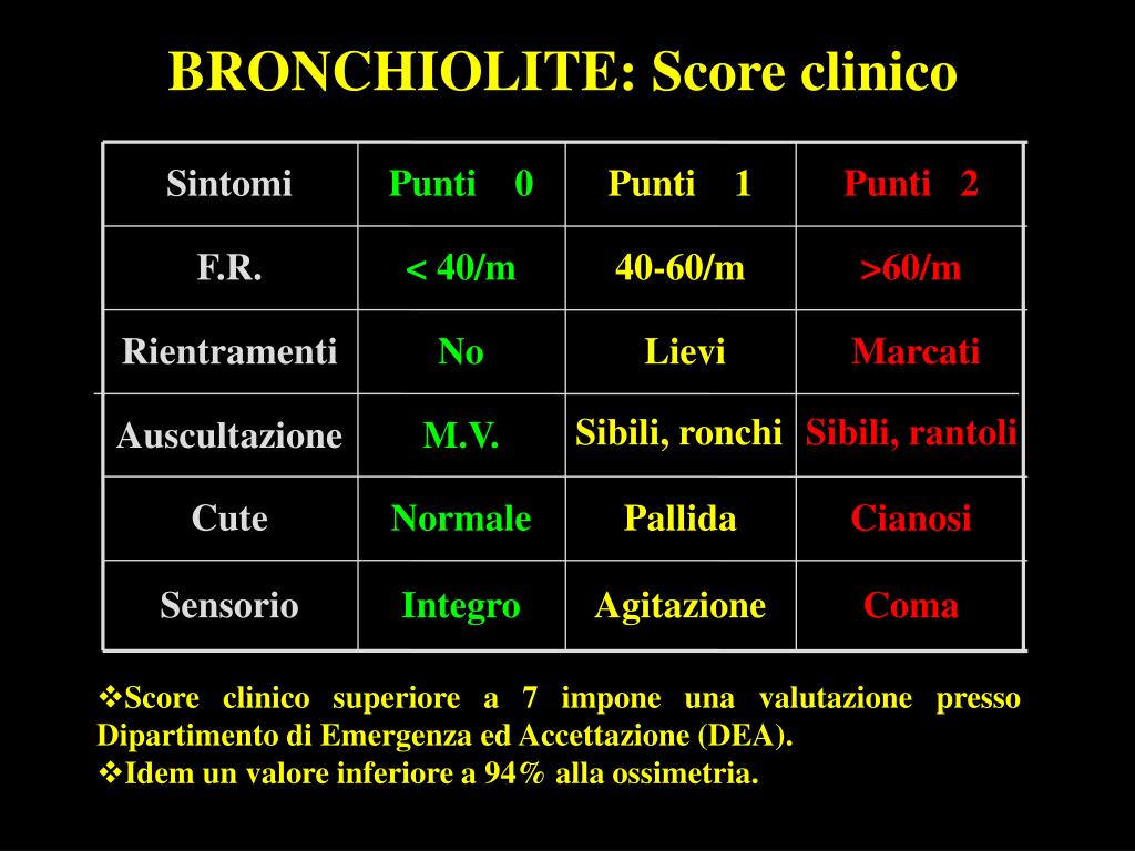 PPT Definizione PowerPoint Presentation Free Download ID 4761653