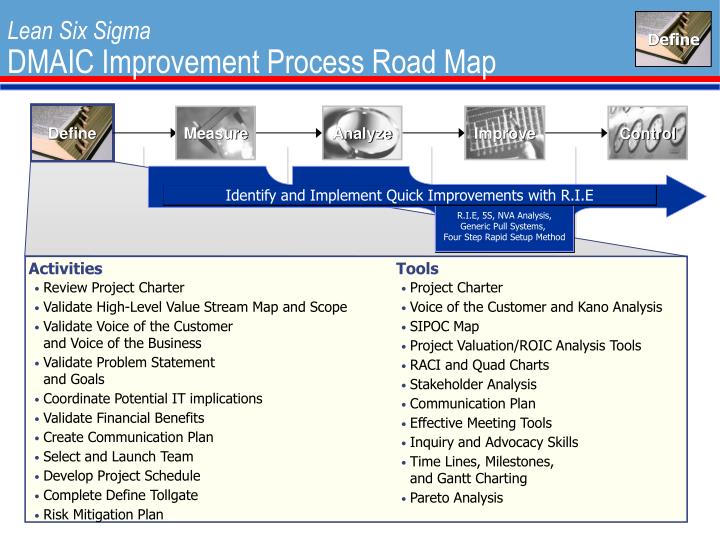 Ppt What Is A Tollgate Review Template Powerpoint Presentation Id 4761795 Process Improvement Roadmap Template