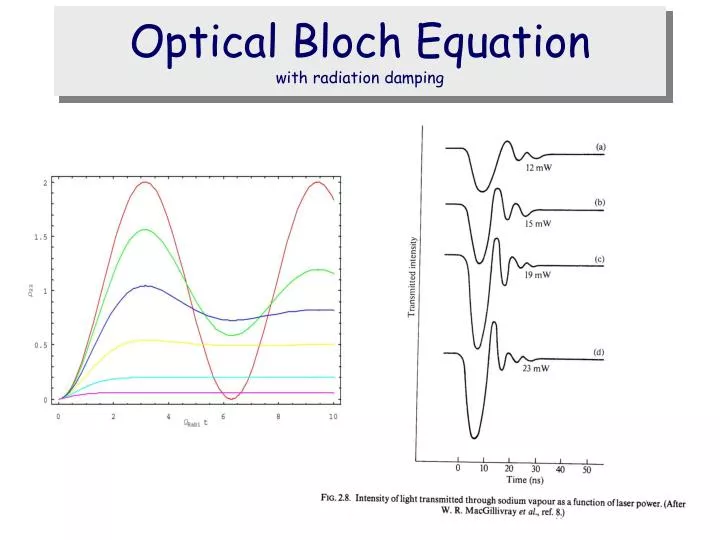 PPT Optical Bloch Equation with radiation damping PowerPoint