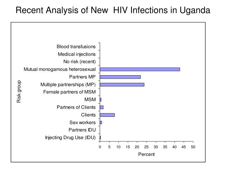 evaluation of hiv aids treatment programmes Journal of the international aids compilation and analysis for programme evaluation to produce scaling-up hiv treatment programmes in resource. evaluation of hiv aids treatment programmes Journal of the international aids compilation and analysis for programme evaluation to produce scaling-up hiv treatment programmes in resource.