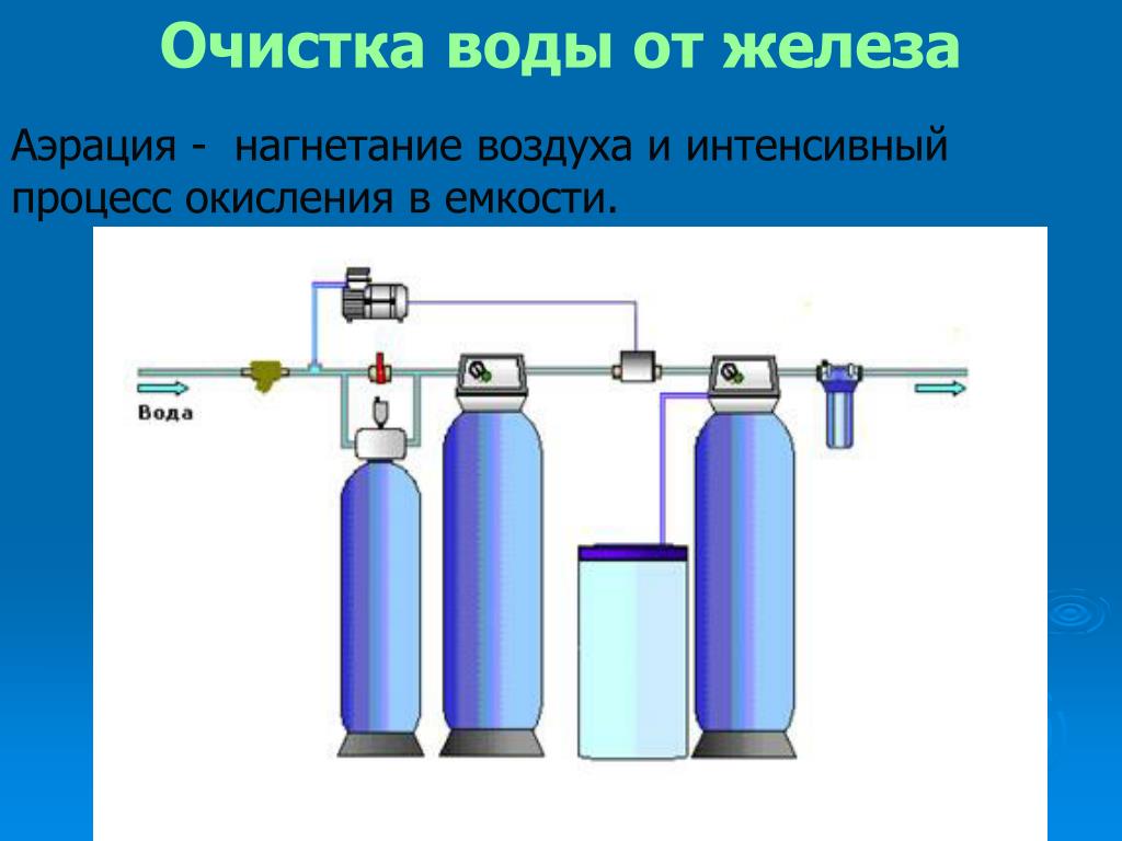 Задачи очистки воды. Физические методы водоочистки. Физические способы очистки воды. Очистки воды от железа. Химические методы фильтрации воды.