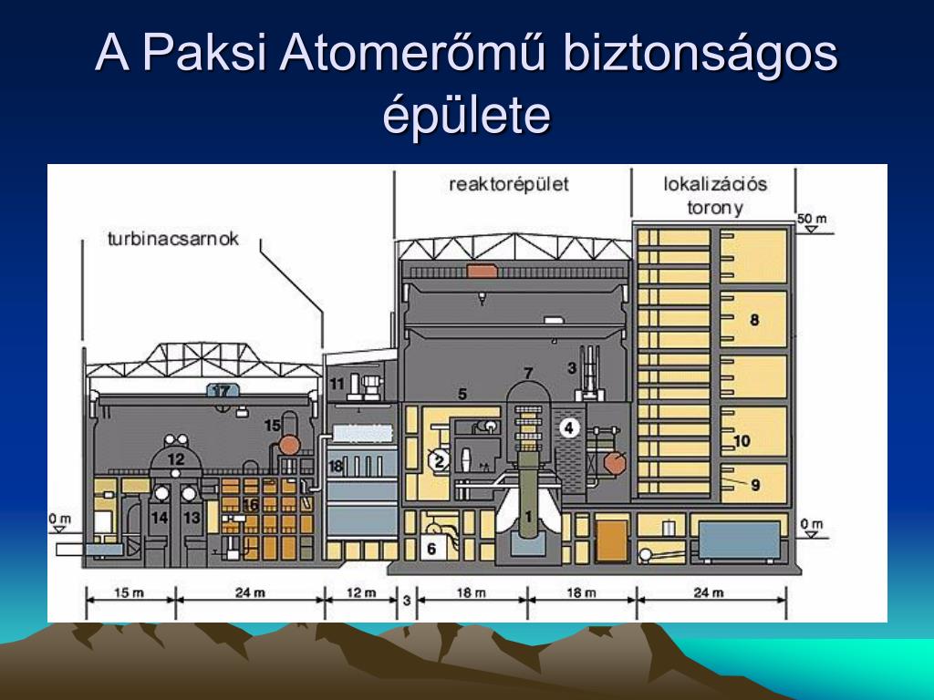 PPT - Kell-e nekünk nukleáris energia? Ronczyk Tibor ...