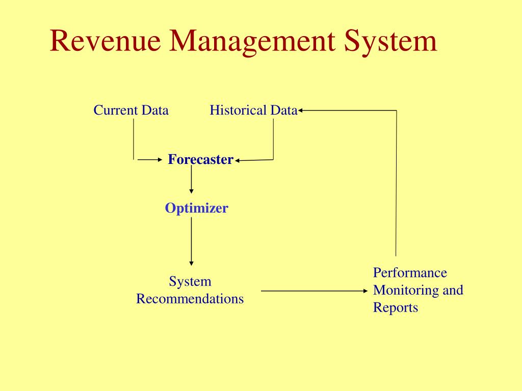 Revenue System PPT - Enhancing Revenue Management for National Railways in Emerging ...