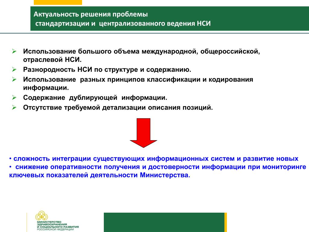 Актуальность решения. Актуальность решения проблемы. Проблемы стандартизации образования. Современные проблемы стандартизации. Централизованное ведение НСИ.