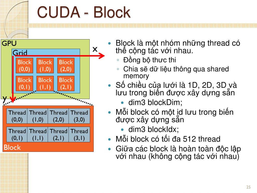 cuda dim3 block cuda dim3 block