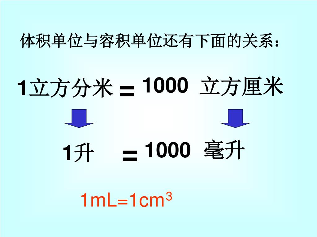 Ppt 容积和容积单位powerpoint Presentation Free Download Id