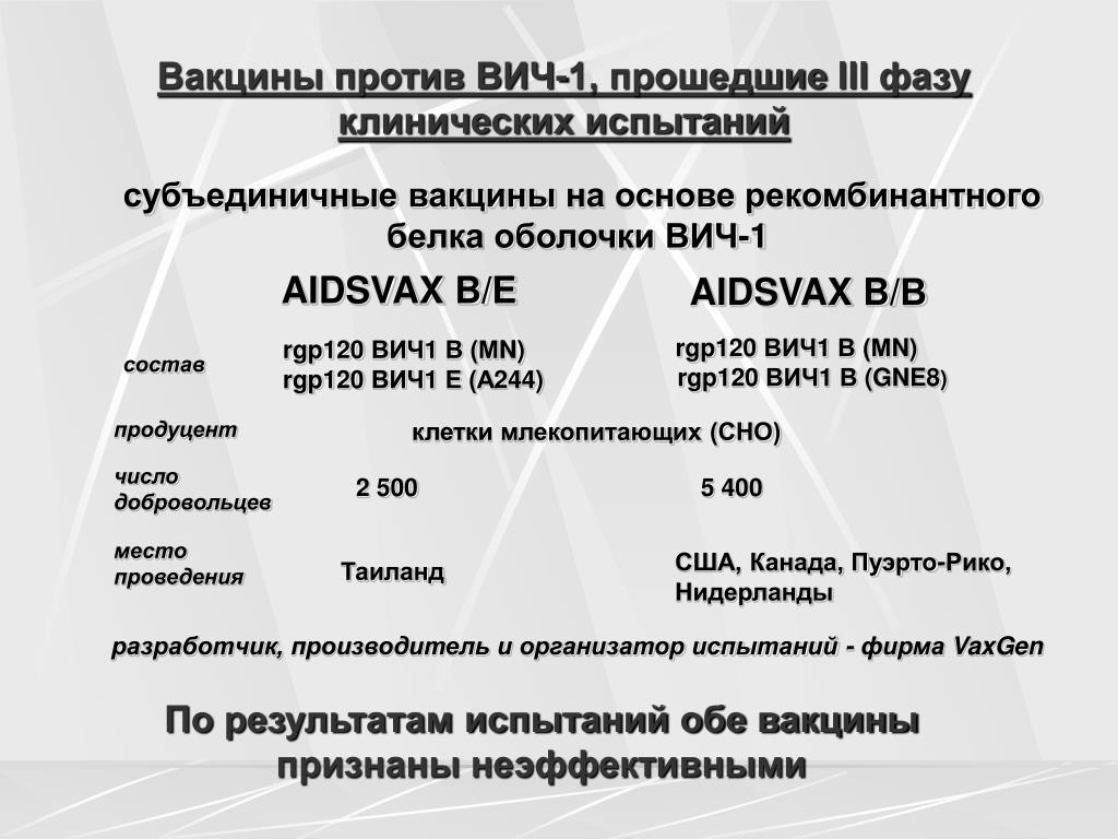 Вакцина от вич. Вакцина против СПИДА. Вакцинация против ВИЧ. Прививка от ВИЧ инфекции. Вакцинация против ВИЧ инфекции.