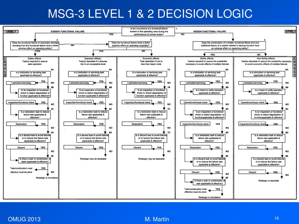 Ppt Reliability Centred Maintenance Rcm Powerpoint Presentation Free Download Id Ppt Reliability Centred Maintenance Rcm Powerpoint Presentation Free Download Id