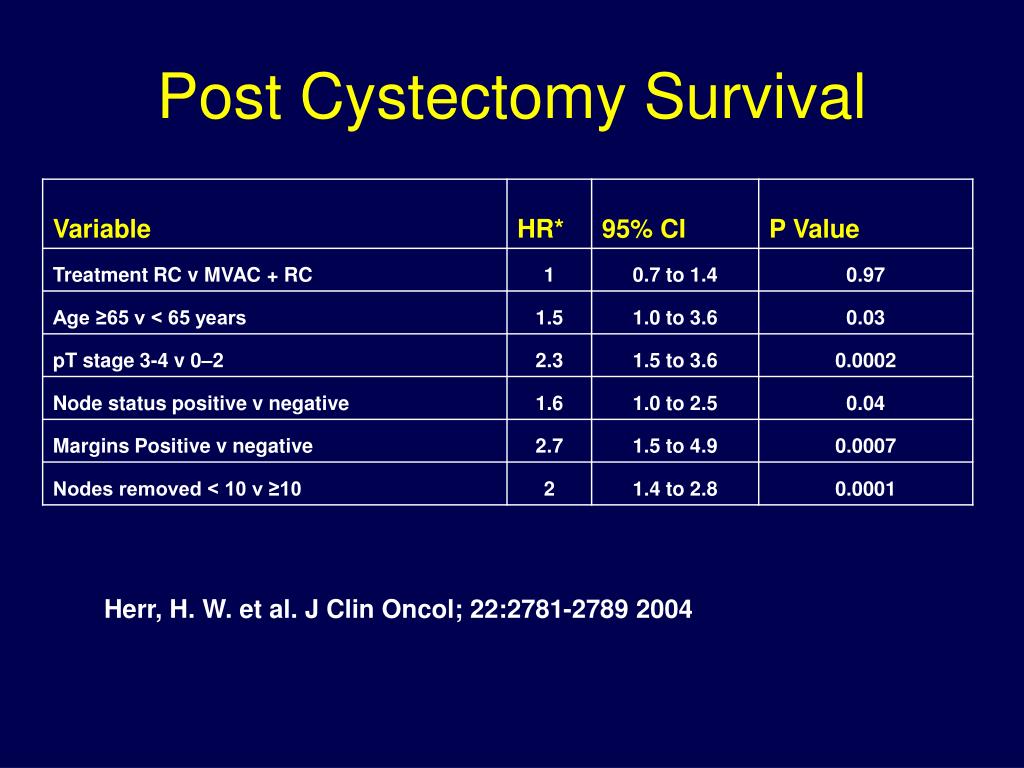 PPT - Douglas S. Scherr, M.D. Weill Medical College of Cornell ...