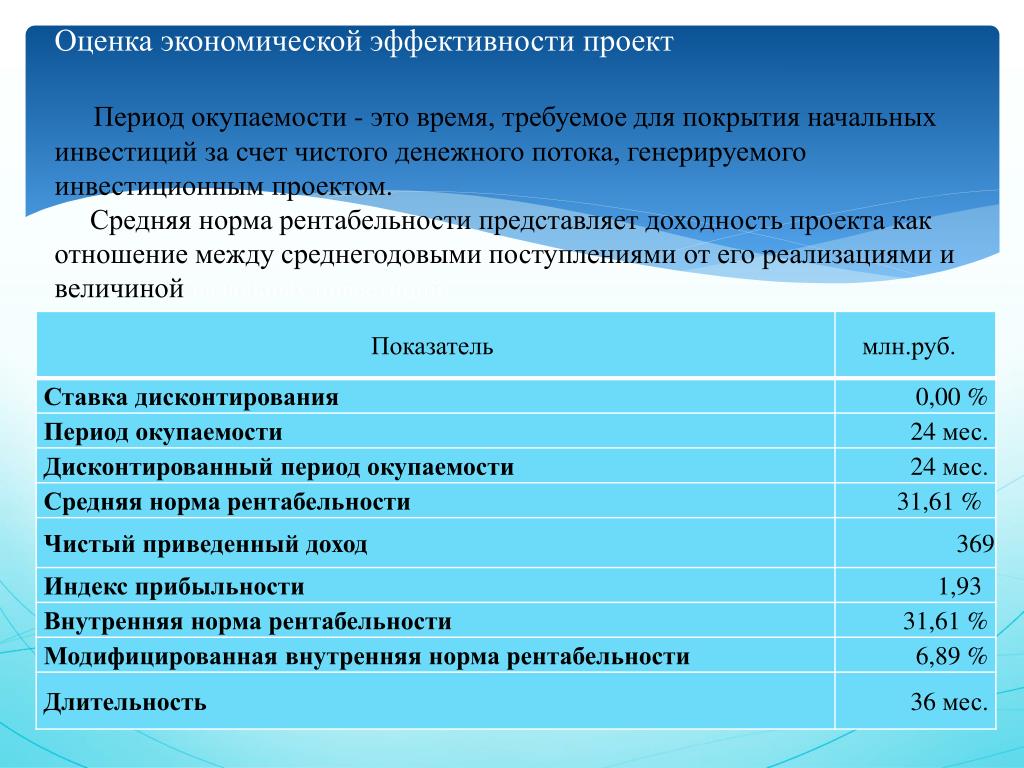 Экономическая оценка бизнеса. Оценка экономической эффективности проекта. Показатели экономической эффективности проекта. Показатели оценки эффективности проекта. Показатели оценки экономической эффективности проекта.