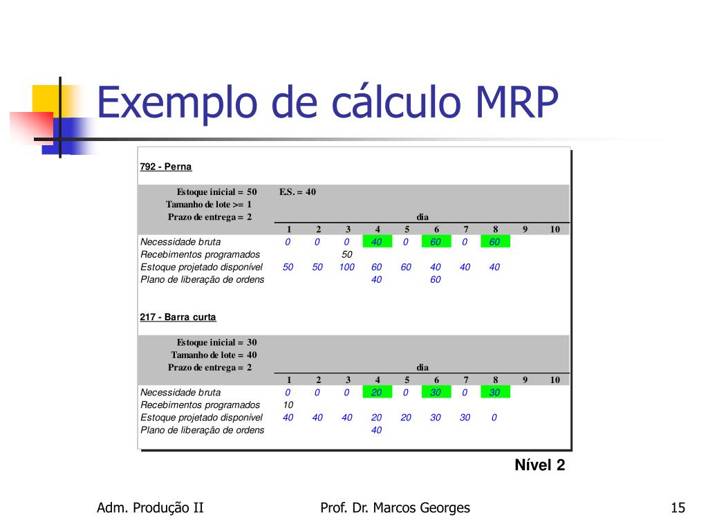 PPT - Planejamento das Necessidades de Materiais PowerPoint Presentation -  ID:4765264