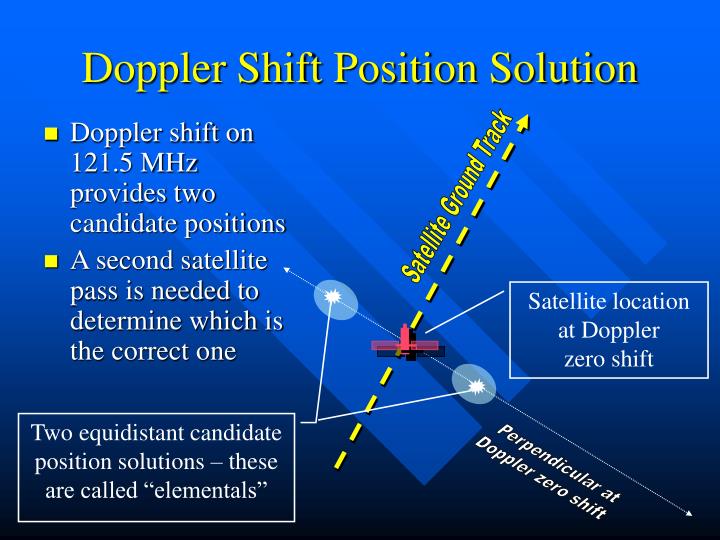 doppler shift Doppler shift: the person behind the car hears a lower tone than the driver because the car is moving away the person in front of the car hears a higher tone than the driver. doppler shift Doppler shift: the person behind the car hears a lower tone than the driver because the car is moving away the person in front of the car hears a higher tone than the driver.