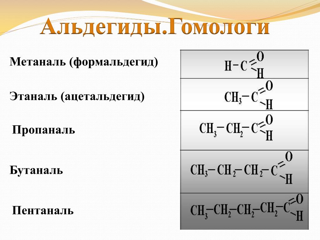 Гомологами формальдегида являются. Гомологи альдегидов таблица. Альдегиды общая формула соединений. Пентаналь молекулярная формула. Метаналь формула.