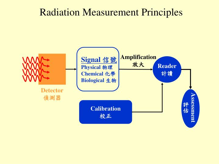 Chambersmokedetector Measuringandtestcircuit Circuit