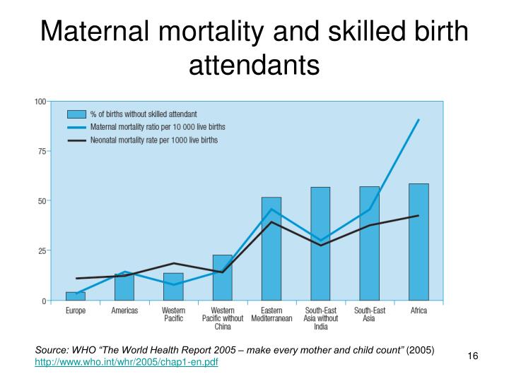 maternal mortality Definition: maternal mortality reported per 100,000 births 1985-1999 the maternal mortality data are those reported by national authorities unicef and the world health organization periodically evaluate these data and make adjustments to account for the well-documented problems of under-reporting and misclassification of maternal. maternal mortality Definition: maternal mortality reported per 100,000 births 1985-1999 the maternal mortality data are those reported by national authorities unicef and the world health organization periodically evaluate these data and make adjustments to account for the well-documented problems of under-reporting and misclassification of maternal.