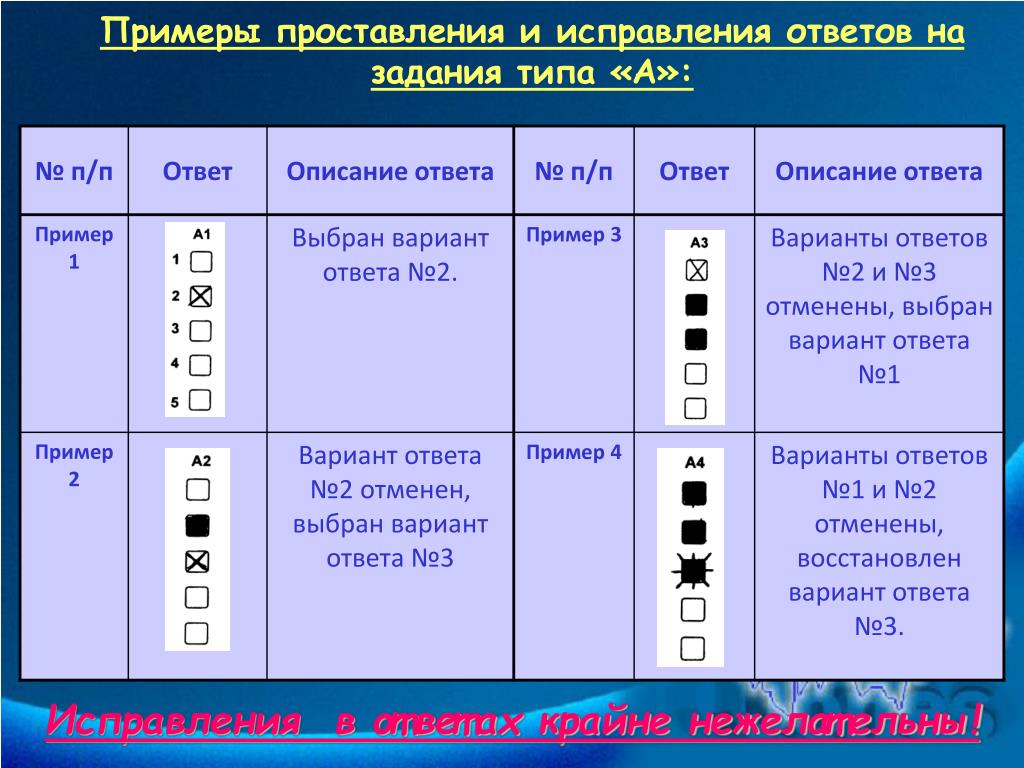 Виды ответов примеры