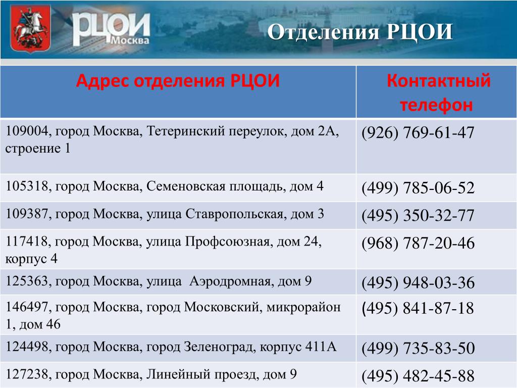 Сайт рцои республики башкортостан