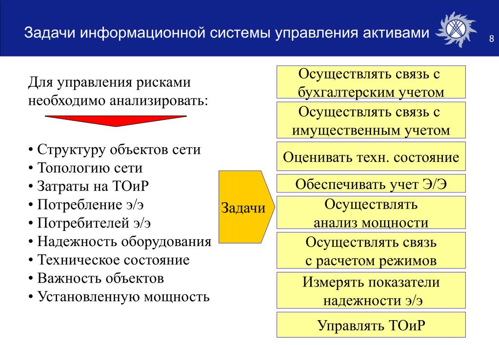 Задачи информационных систем управления проектами Задачи информационных систем управления предприятием 44/48