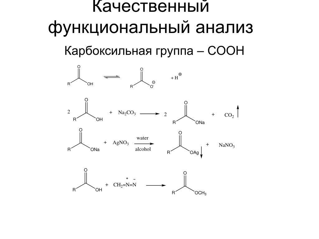 4 функциональная группа. Карбоксильная группа функциональный анализ. Качественный функциональный анализ. Функциональный анализ функциональных групп. Функциональный анализ химия примеры.