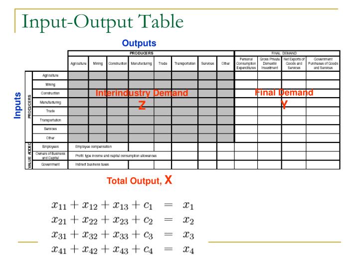 PPT - Input-Output Model PowerPoint Presentation - ID:4766313
