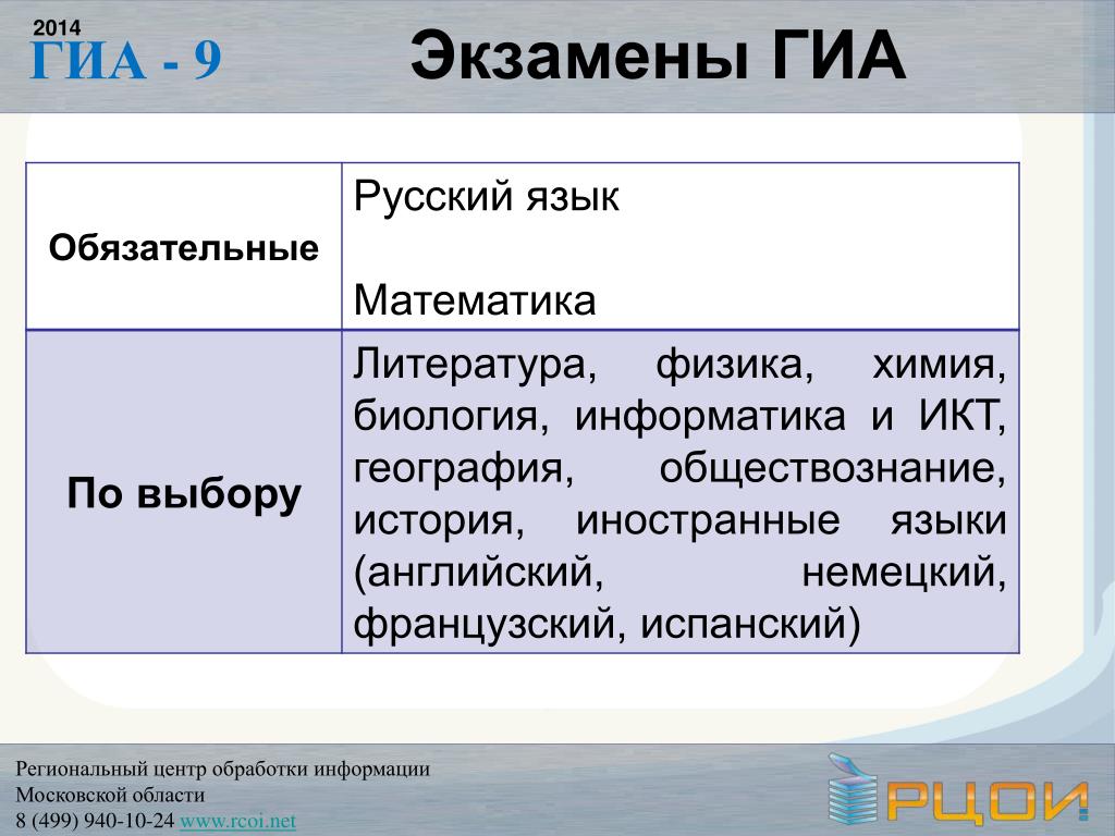 Информатика физика литература обществознание. ГИА 2014 русский язык. ОГЭ русский математика география ИКТ. Литература физика Информатика и ИКТ география 9 класс время.