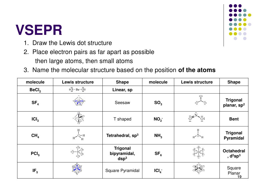 vsepr notation vsepr notation