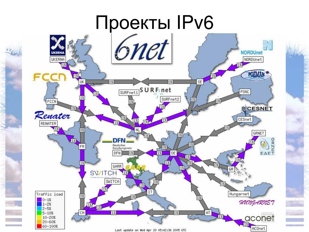 Перспективы развития сетей