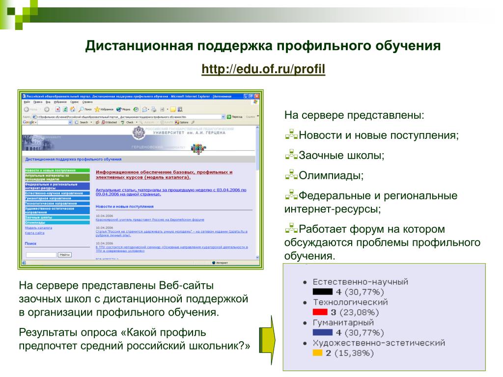 Edu rosmintrud ru вход в личный. Региональные интернет-ресурсы. Инструменты дистанционного обучения. Дистанционная поддержка.