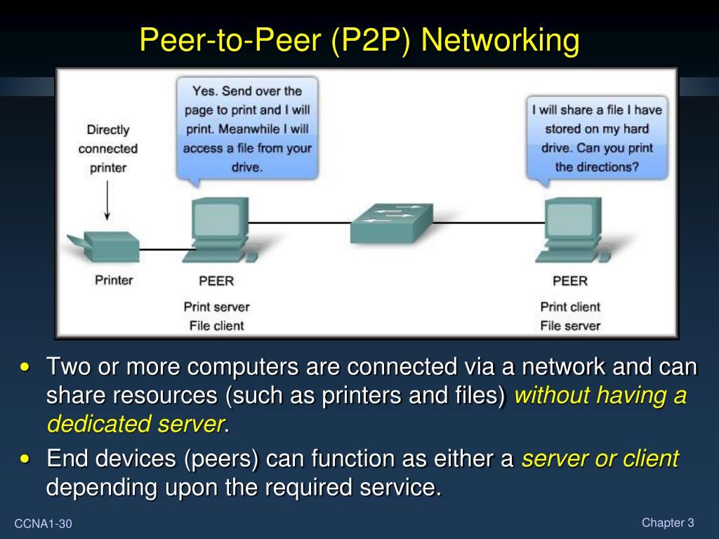 Had to peer. Peer-to-peer (p2p) lending.