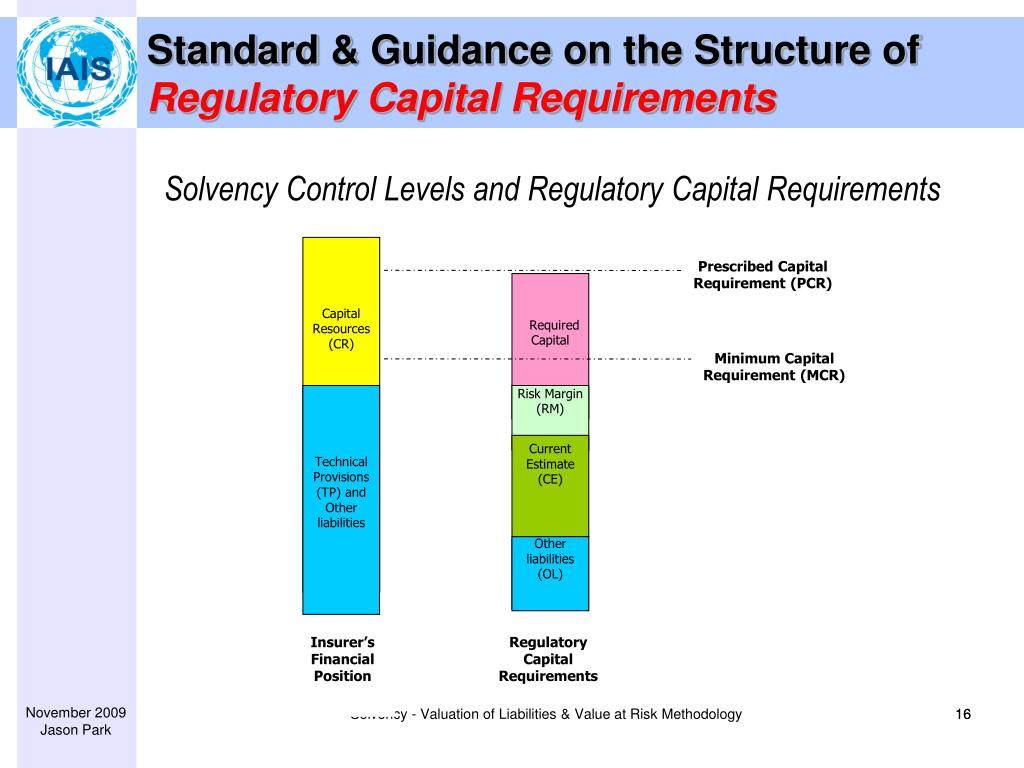 Ppt Panel 5 Solvency Valuation Of Liabilities And Value At Risk 