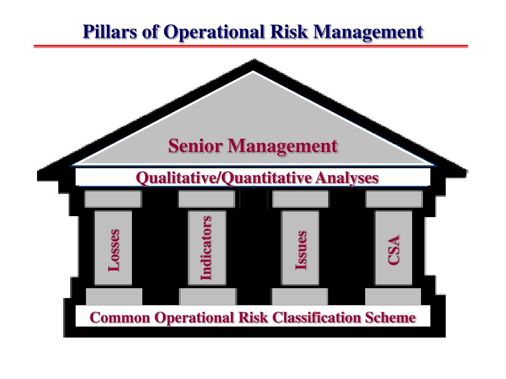 Ppt Operational Risk Management Framework And Control Self Assessment