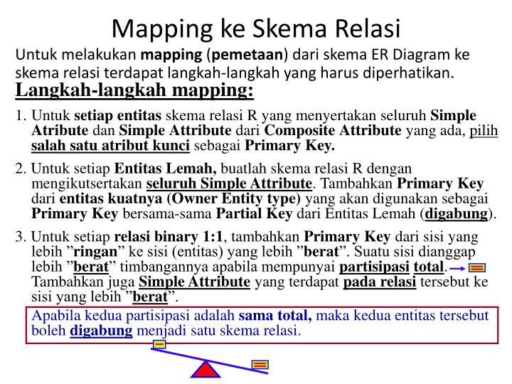 PPT - Mapping Skema Database Tujuan: Memahami Desain ER Diagram ...