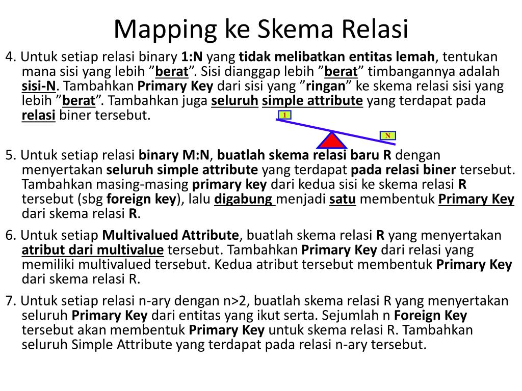 PPT - Mapping Skema Database Tujuan: Memahami Desain ER Diagram ...