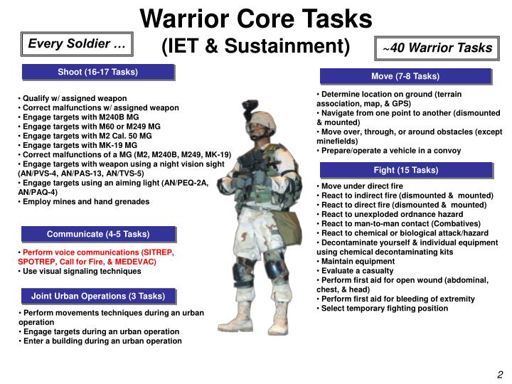 warrior tasks and battle drills warrior tasks and battle drills