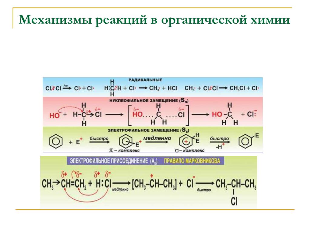 Механизм реакции описывает