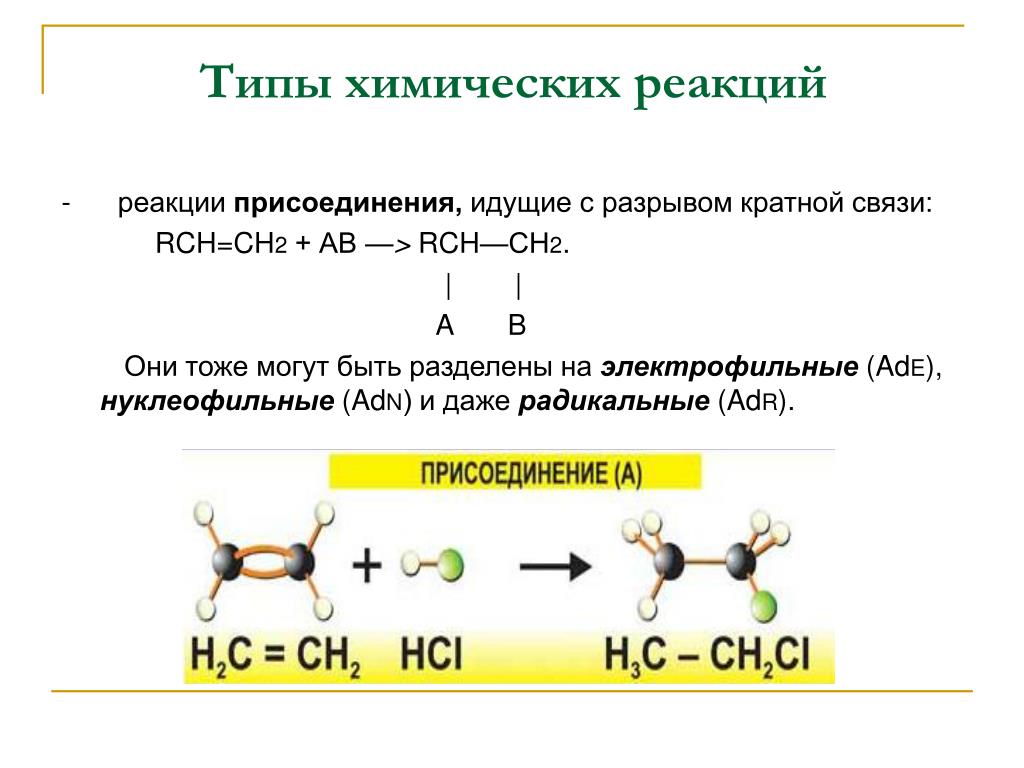 Реакция связи примеры. Органические реакции и нуклеофильный механизм. Электрофильное присоединение механизм реакции. Виды реакции присоединения в органической химии. Механизм реакции типы реакции в органической химии.