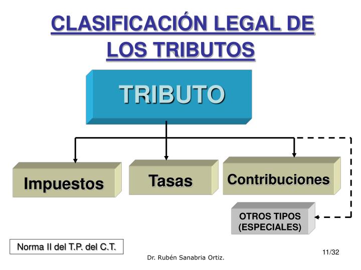 PPT - TEMA 3: EL TRIBUTO PowerPoint Presentation - ID:4768652