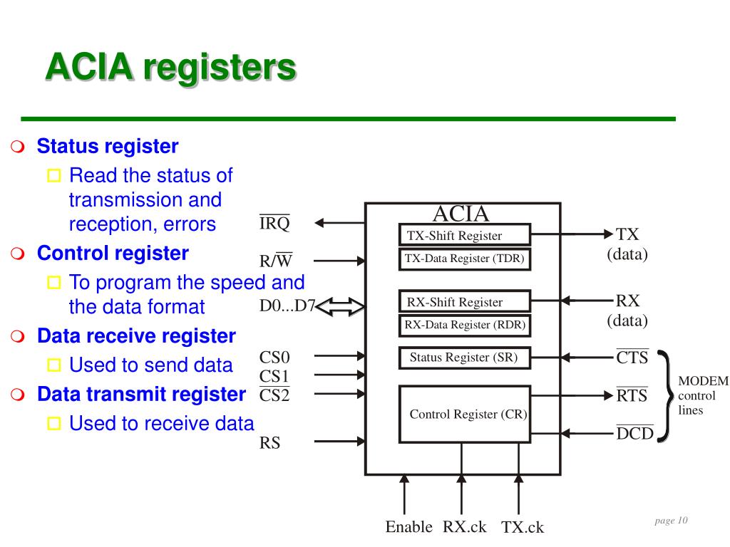 PPT - Serial Communication Interface PowerPoint Presentation, free ...