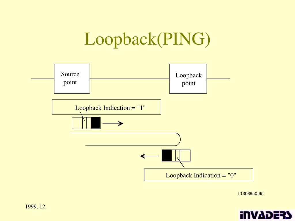 reason to ping loopback
