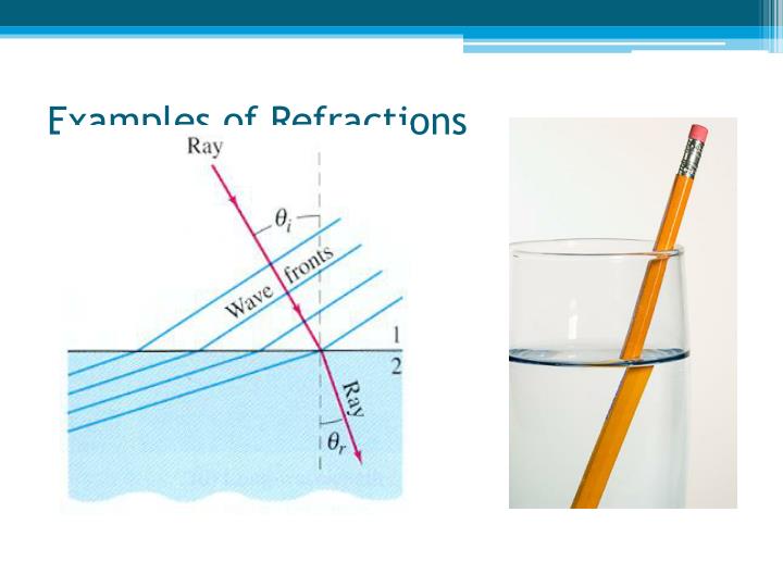 PPT - REFRACTION AND REFLECTION POLARIZATION OF LIGHT PowerPoint ...