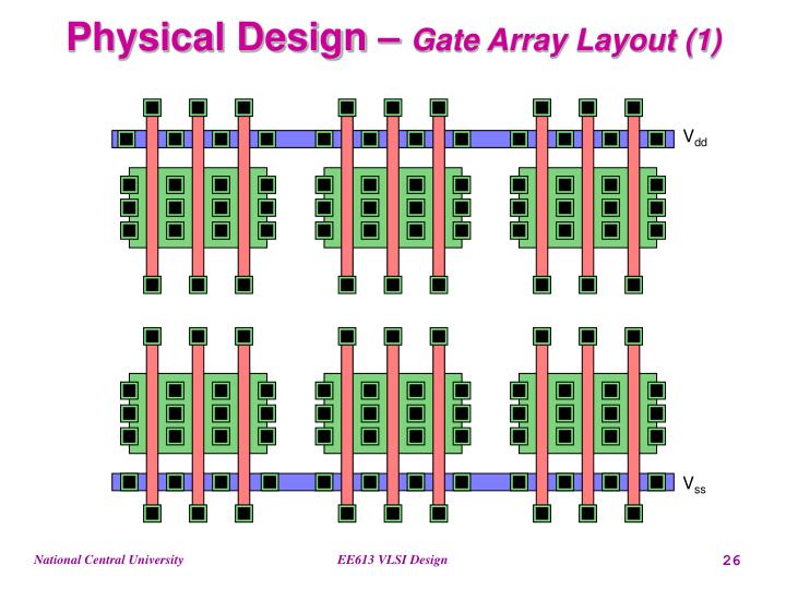 PPT - VLSI Design Chapter 5 CMOS Circuit and Logic Design PowerPoint ...