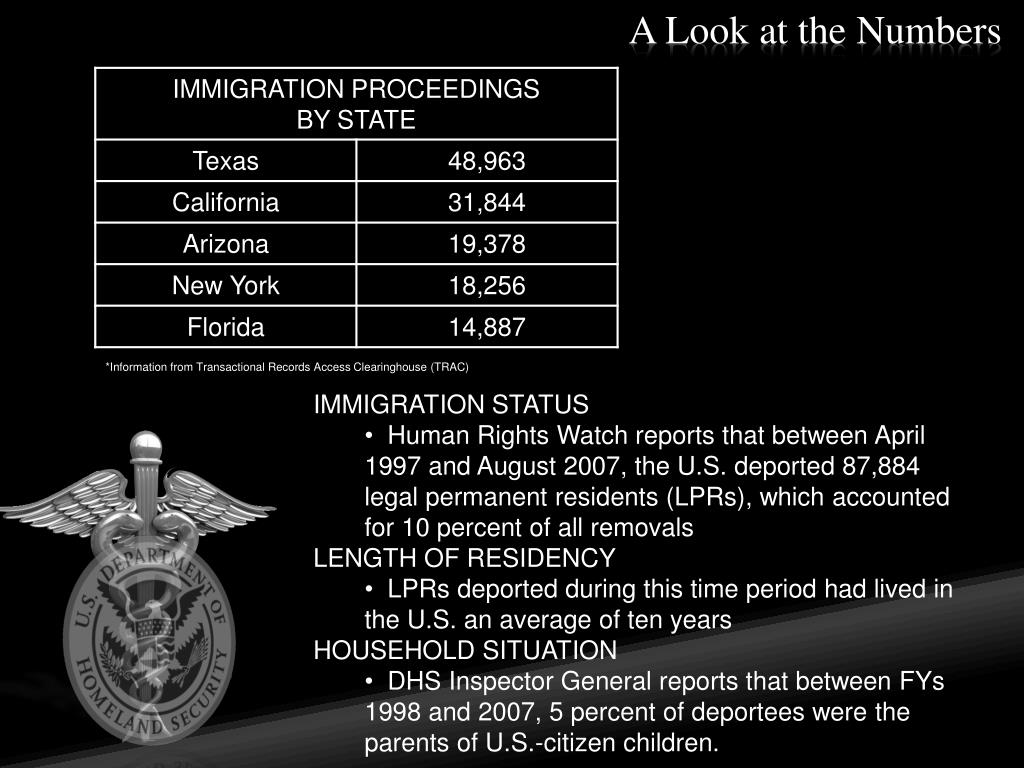 PPT - Health and Social Impacts of Rising Deportation Rates in the U.S ...