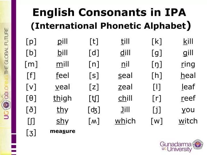 English Vowel Ipa Chart